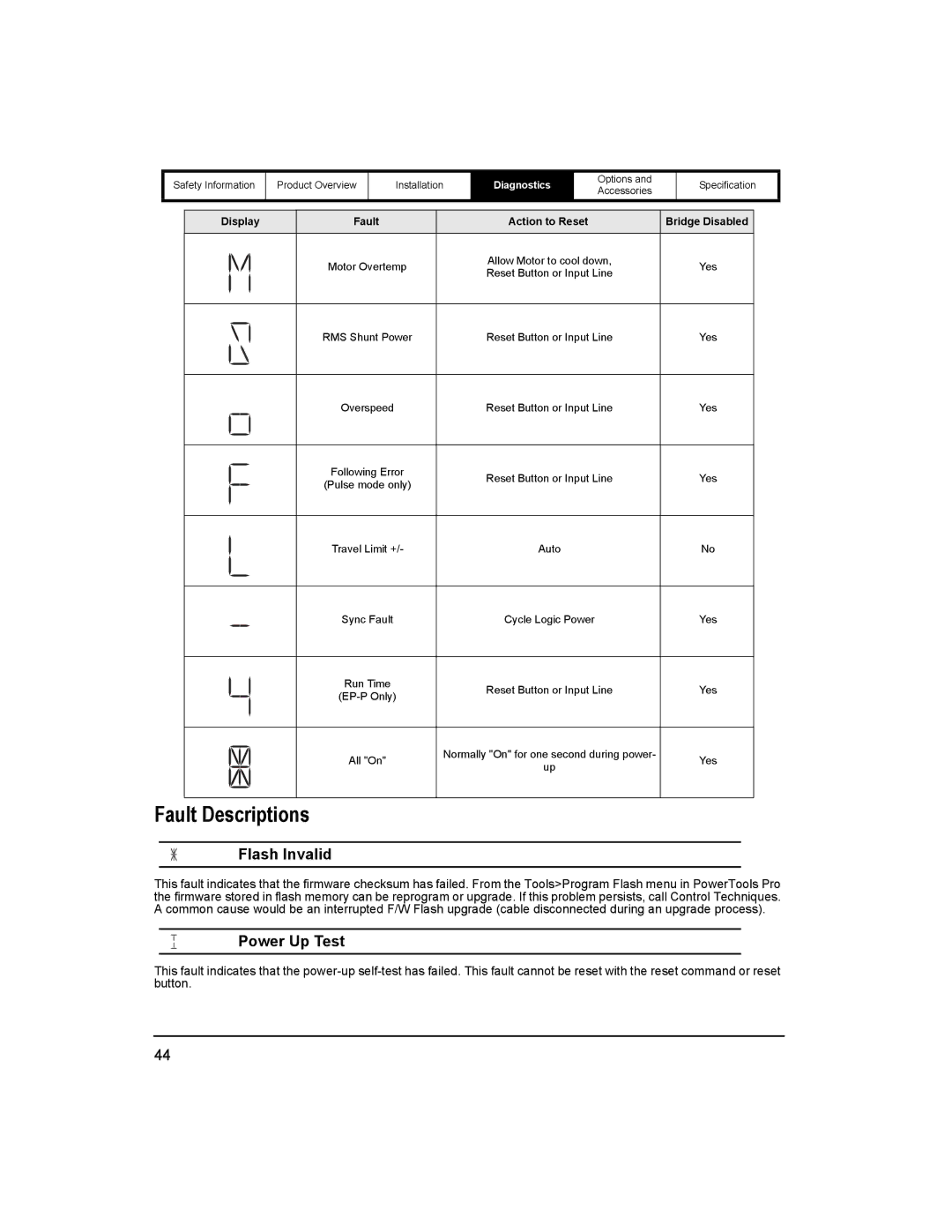 Emerson 400518-01 installation manual Fault Descriptions, Flash Invalid 