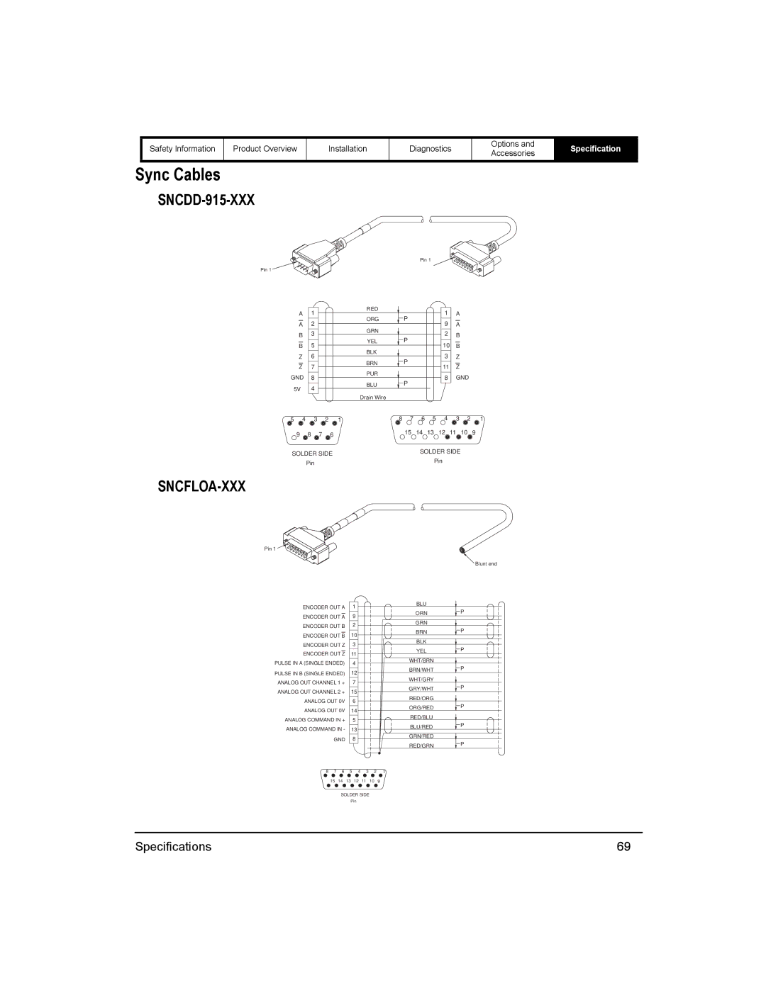 Emerson 400518-01 installation manual Sync Cables, Sncfloa-Xxx 