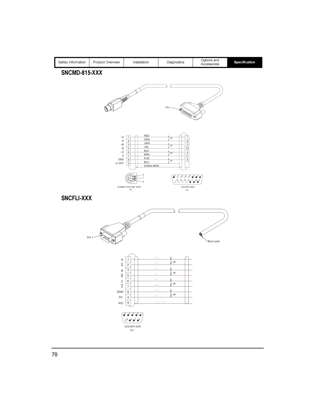 Emerson 400518-01 installation manual SNCMD-815-XXX 