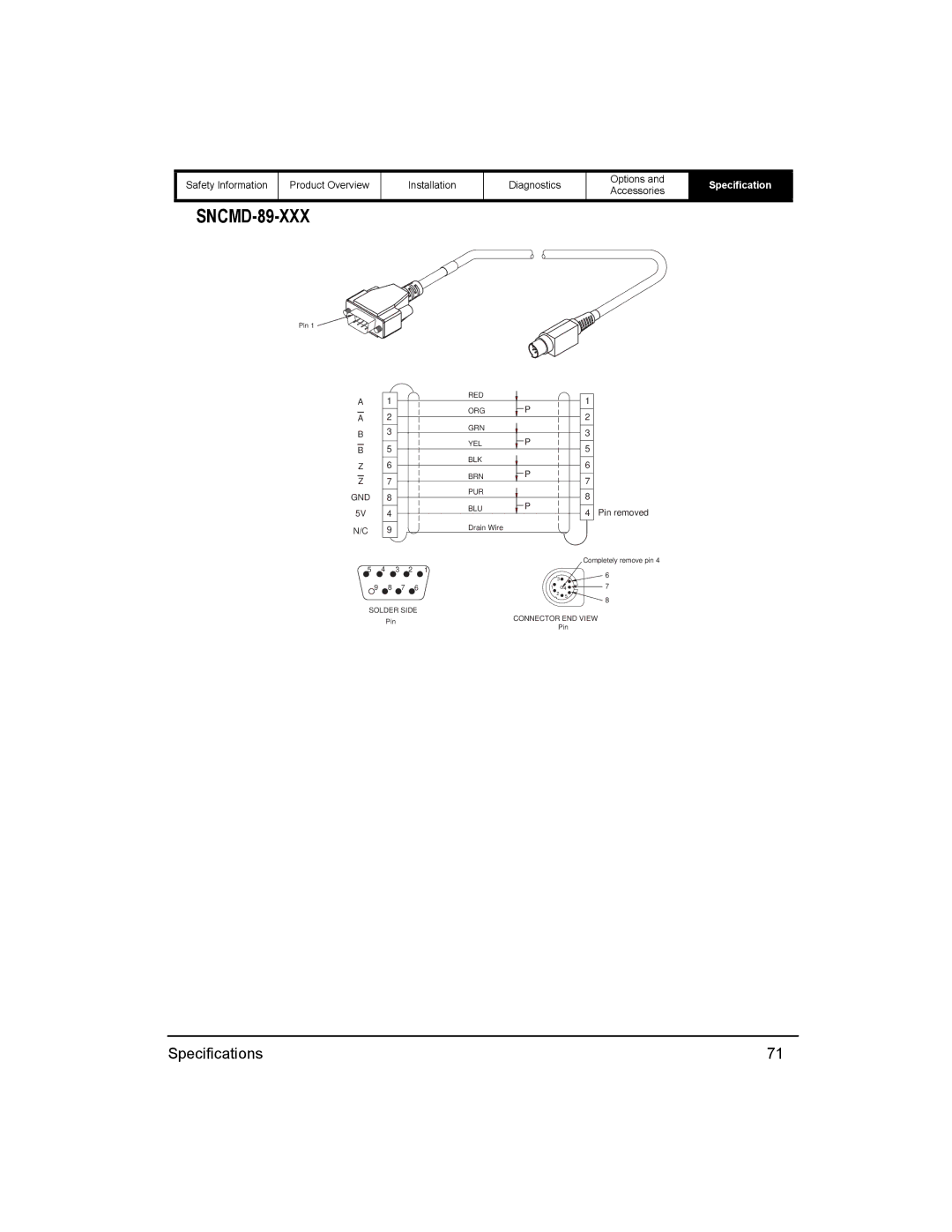 Emerson 400518-01 installation manual SNCMD-89-XXX 