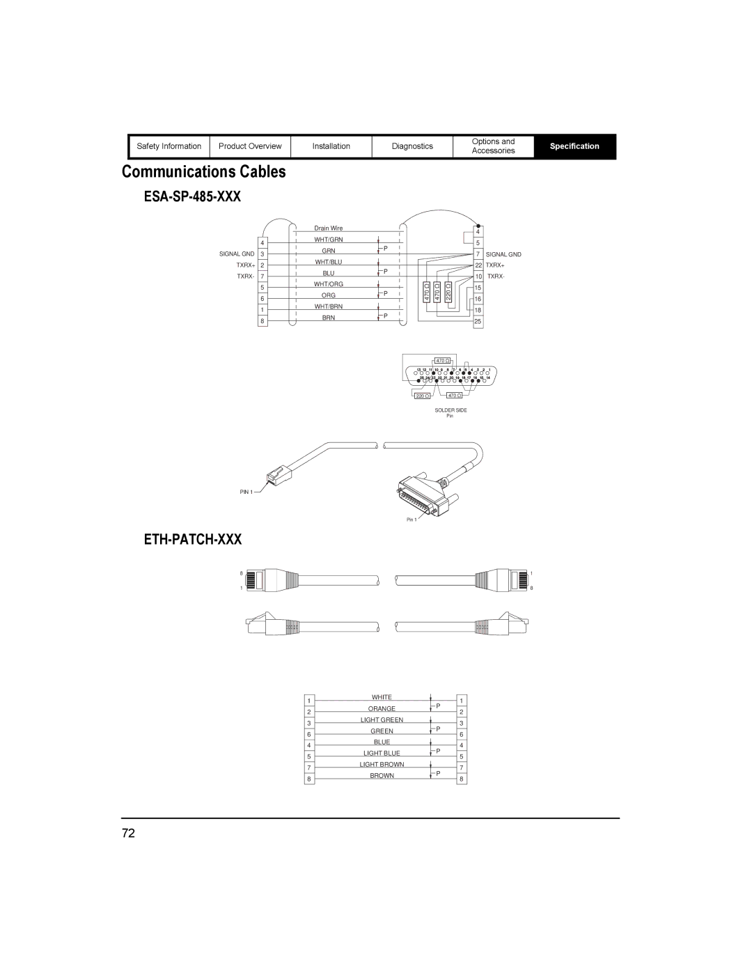 Emerson 400518-01 installation manual Communications Cables, ESA-SP-485-XXX 