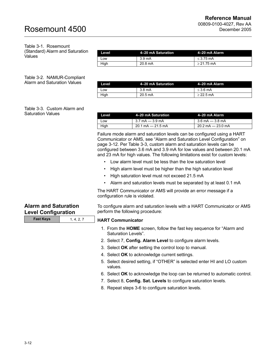 Emerson 4500 manual Alarm and Saturation Level Configuration 