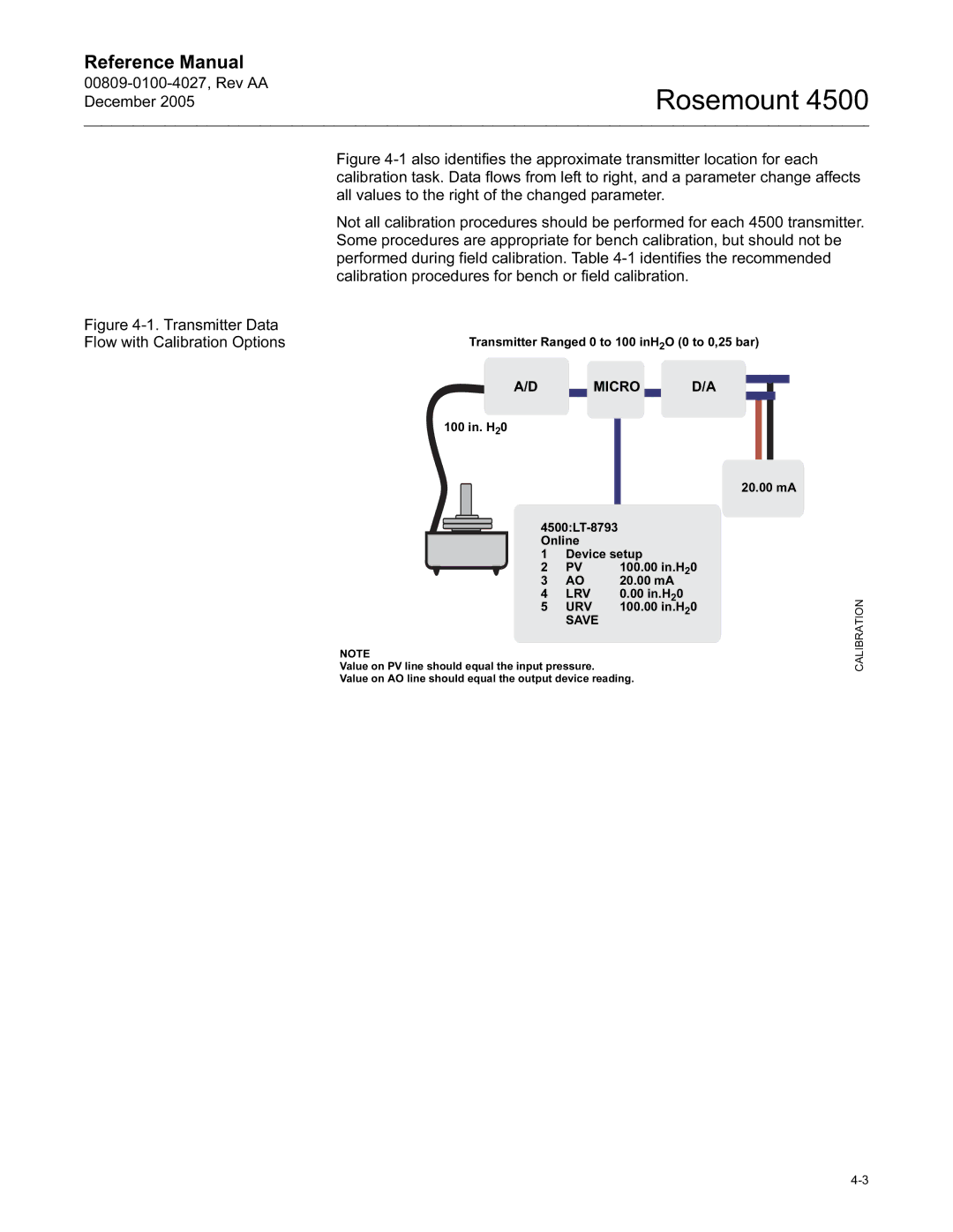 Emerson 4500 manual Transmitter Data Flow with Calibration Options 