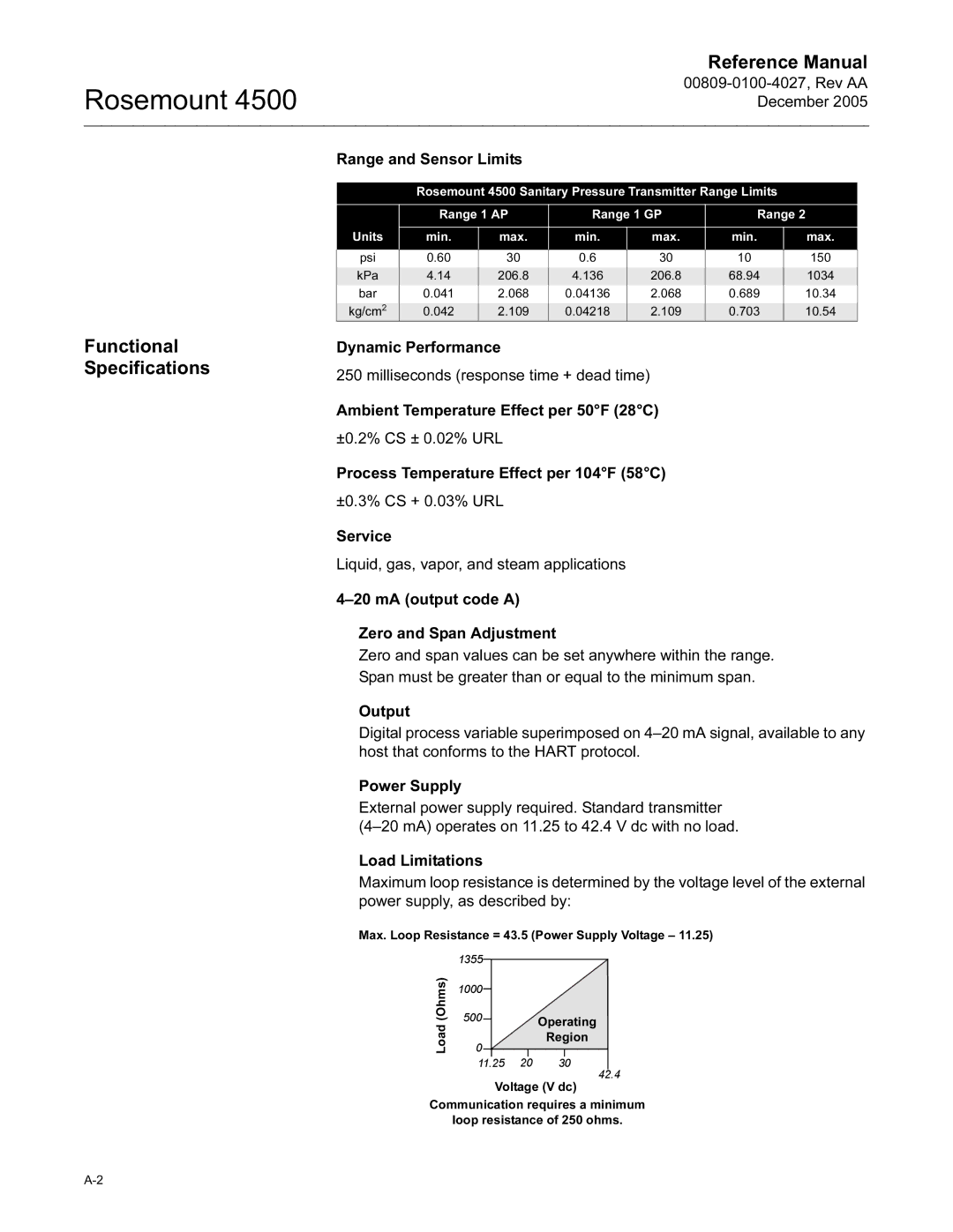 Emerson 4500 manual Functional Specifications, 00809-0100-4027, Rev AA December Range and Sensor Limits 