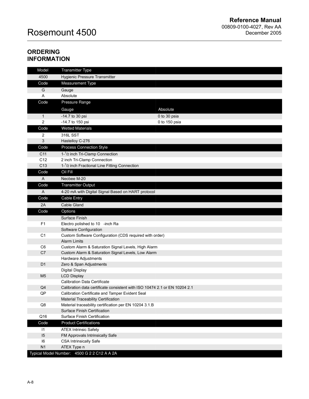 Emerson 4500 manual Ordering Information, Code Process Connection Style 