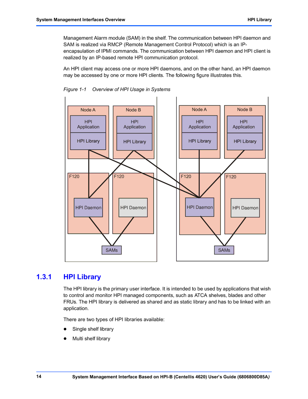 Emerson 4620 manual System Management Interfaces Overview HPI Library 