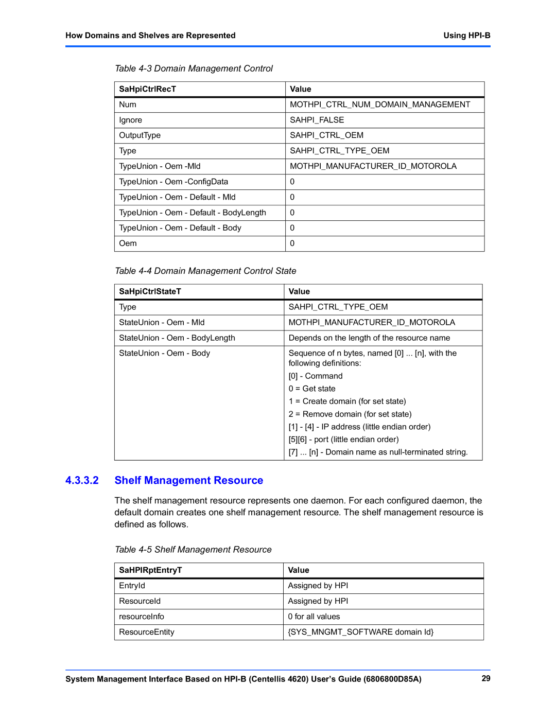 Emerson 4620 manual Domain Management Control State, Shelf Management Resource 