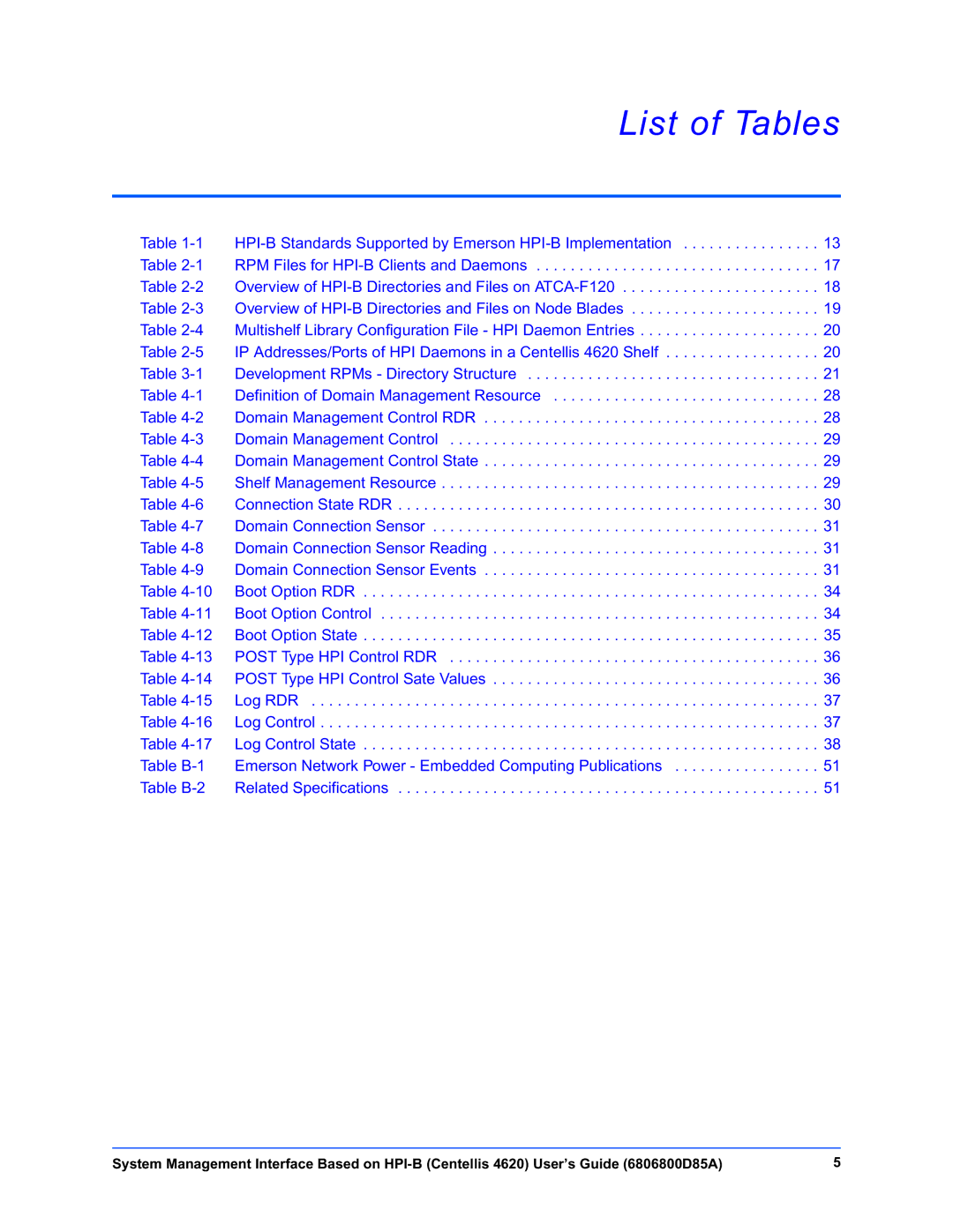 Emerson 4620 manual List of Tables, Definition of Domain Management Resource 