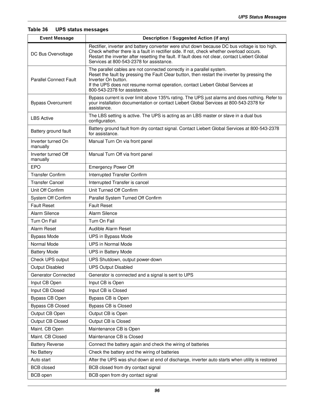 Emerson 480V user manual Epo, Emergency Power Off 