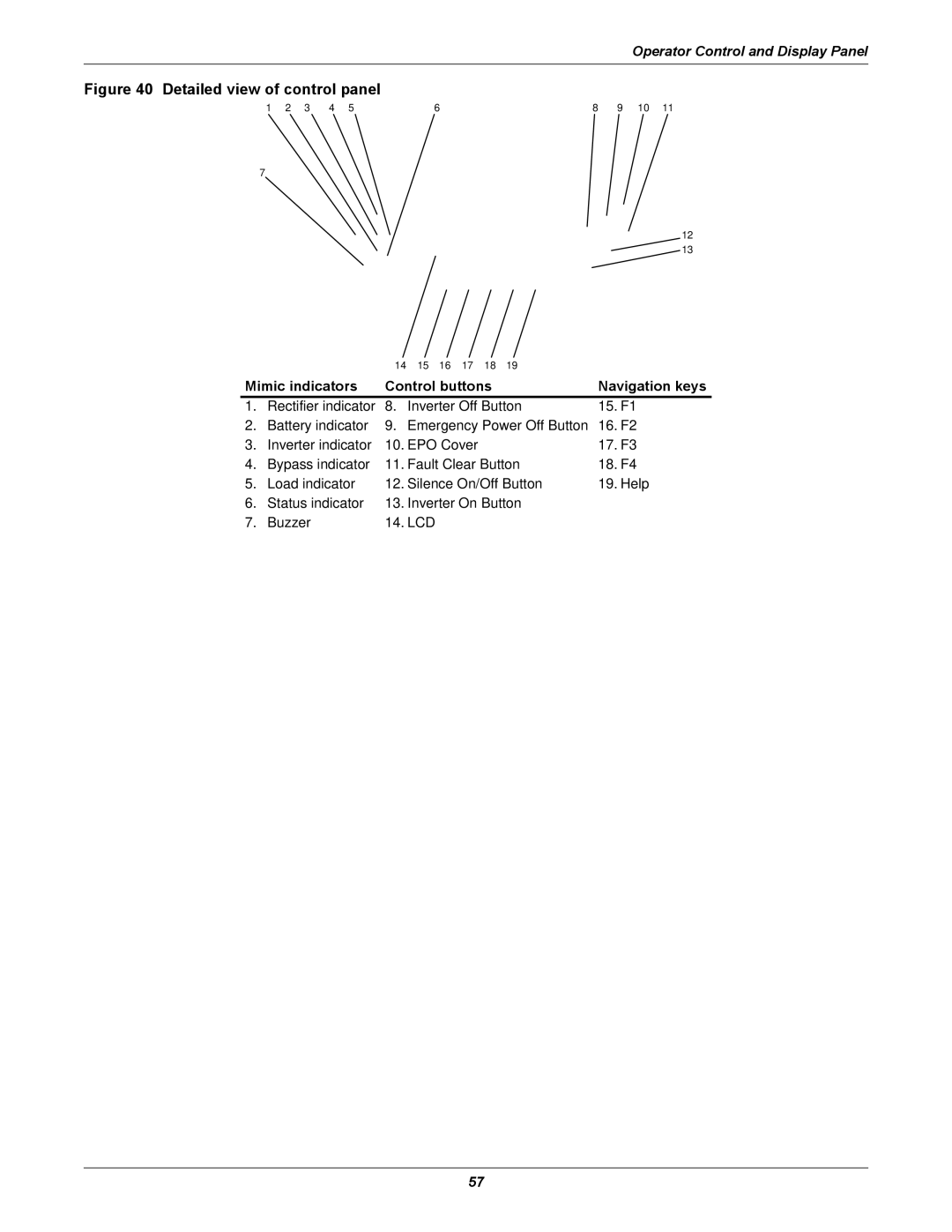 Emerson 480V user manual Detailed view of control panel, Mimic indicators Control buttons Navigation keys 