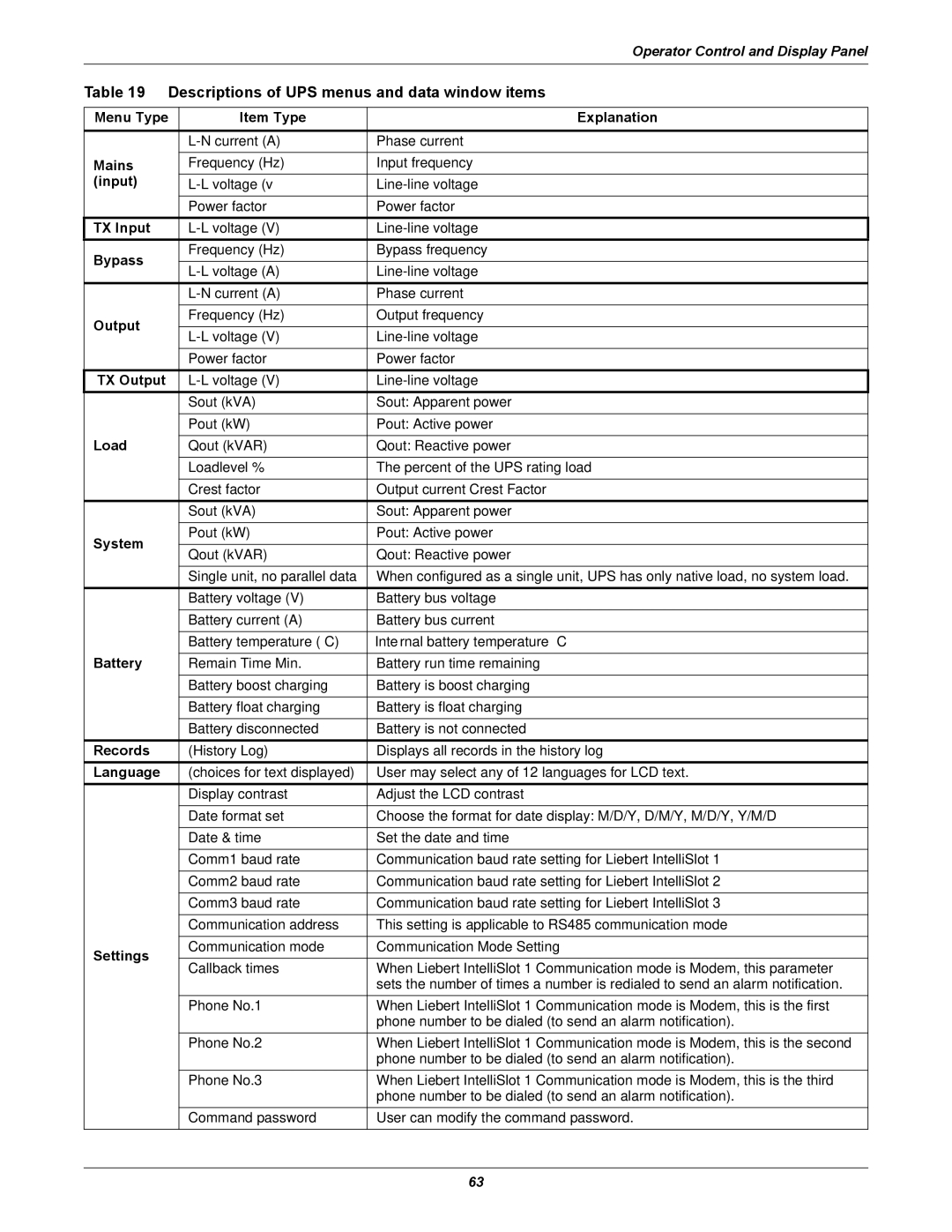 Emerson 480V Descriptions of UPS menus and data window items, Menu Type Item Type Explanation, Mains, Input, Language 