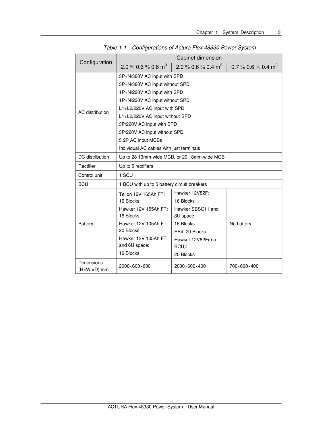 Emerson Configurations of Actura Flex 48330 Power System, Configuration Cabinet dimension % 0.6 % 0.6 m % 0.6 % 0.4 m 