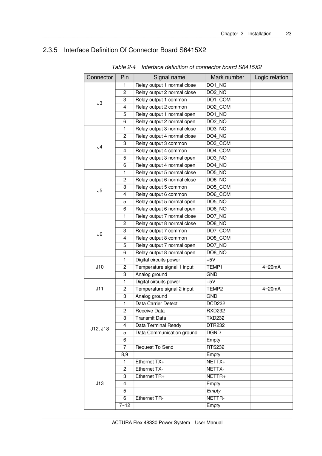 Emerson 48330 user manual Interface Definition Of Connector Board S6415X2, Interface definition of connector board S6415X2 