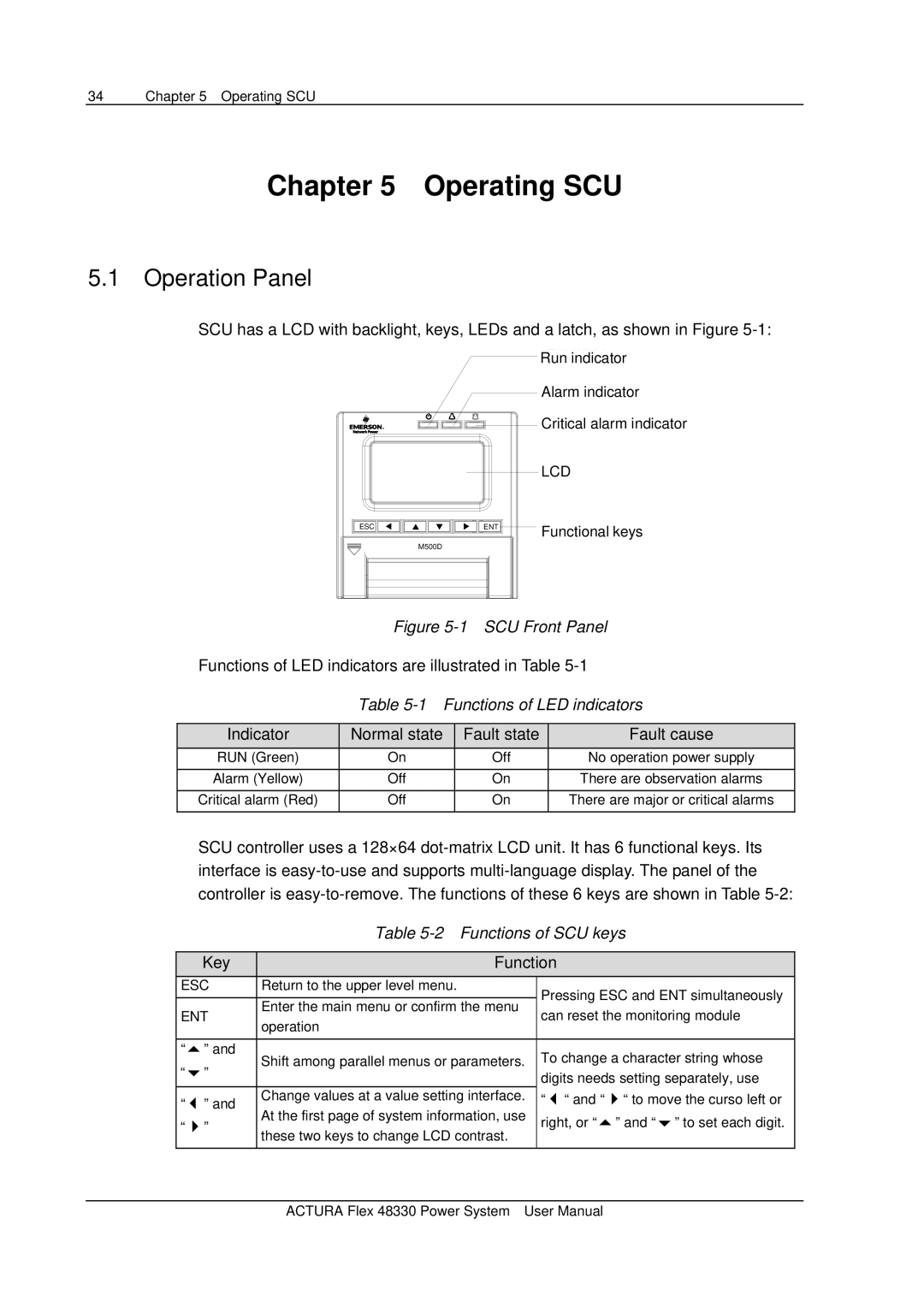 Emerson 48330 user manual Operating SCU, Operation Panel, Functions of LED indicators, Functions of SCU keys 