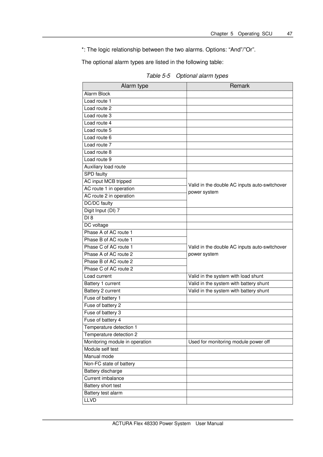 Emerson 48330 user manual Optional alarm types, Alarm type Remark 