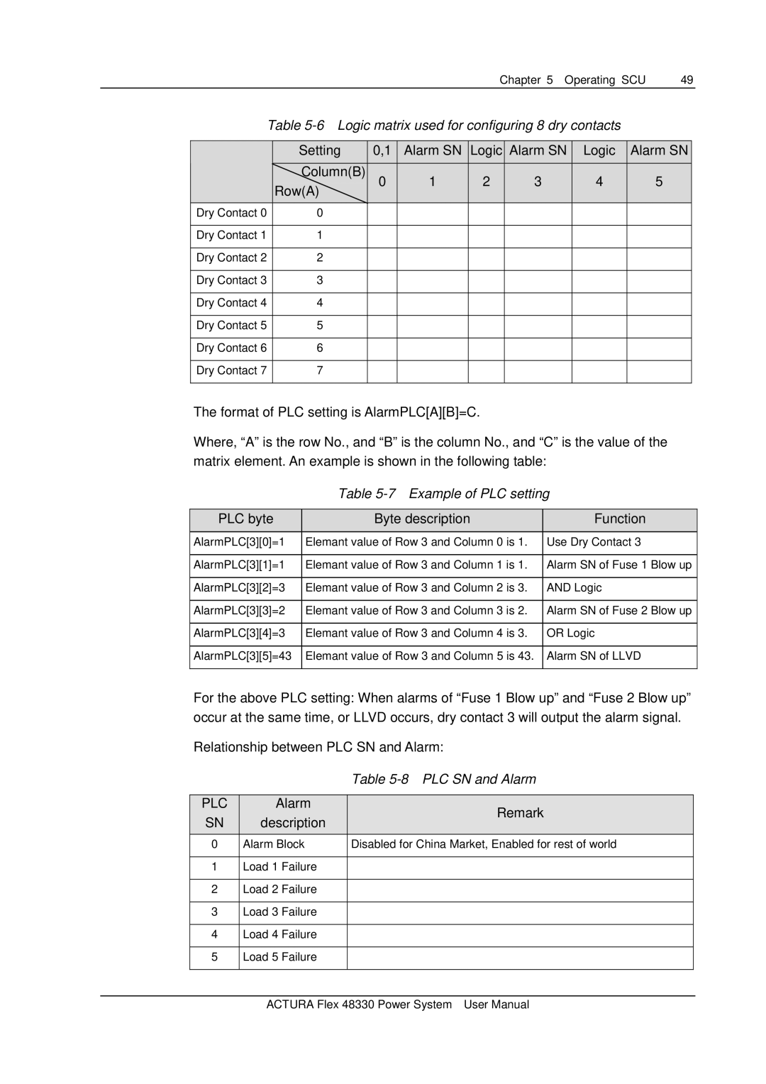 Emerson 48330 user manual Logic matrix used for configuring 8 dry contacts, Example of PLC setting, PLC SN and Alarm 