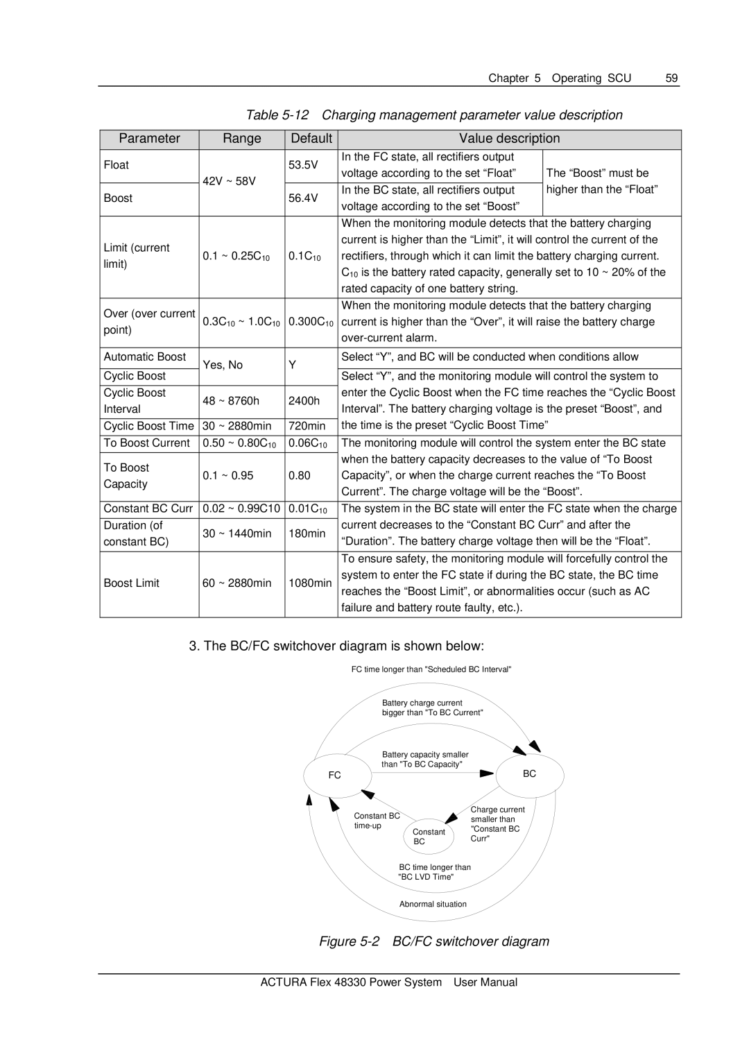 Emerson 48330 user manual Charging management parameter value description, Parameter Range Default Value description 