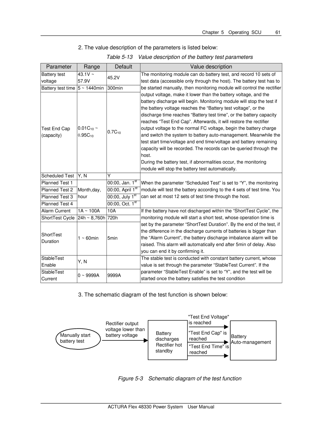 Emerson 48330 Value description of the parameters is listed below, Value description of the battery test parameters 