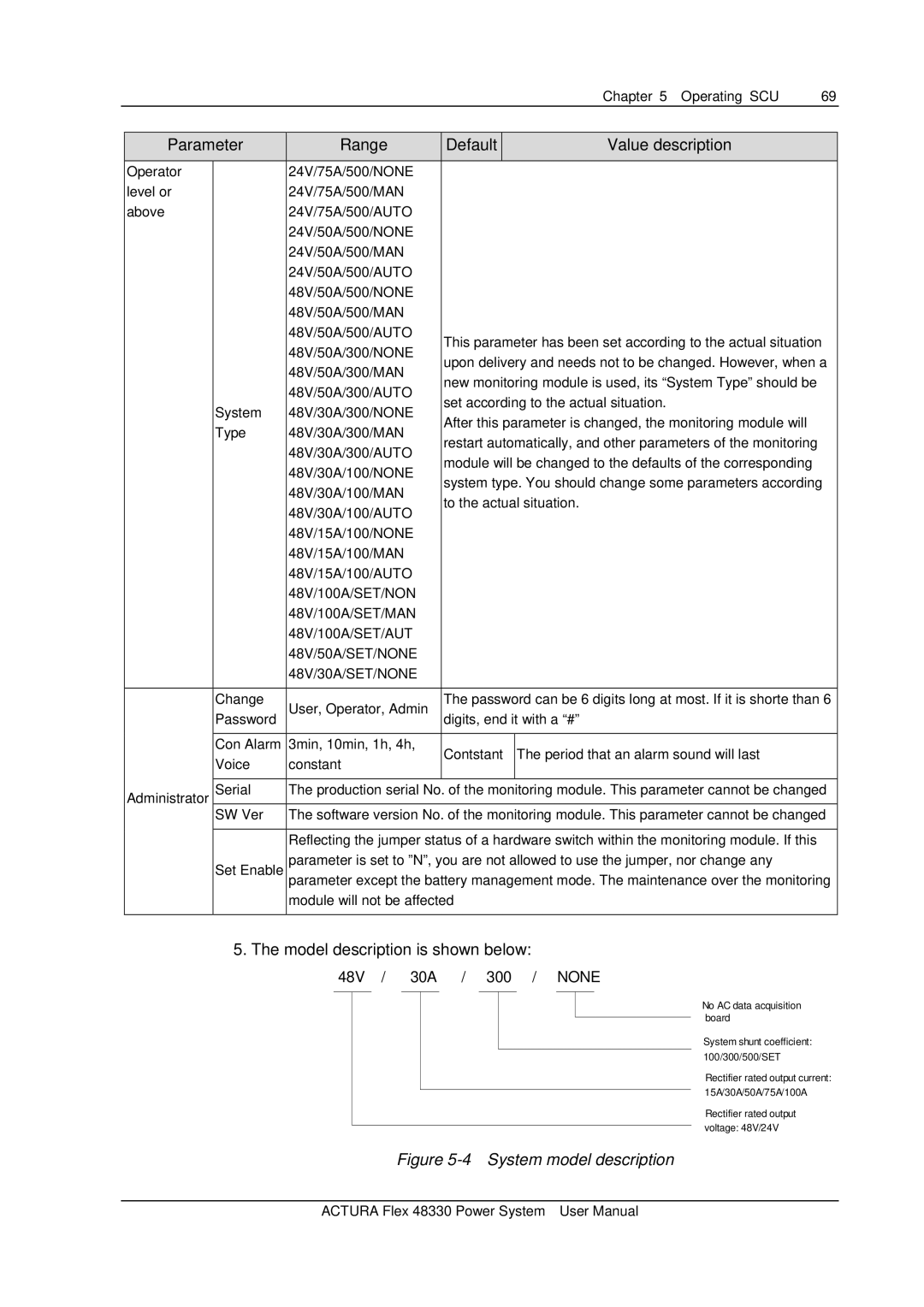 Emerson 48330 user manual Model description is shown below, 48V/50A/SET/NONE 48V/30A/SET/NONE 