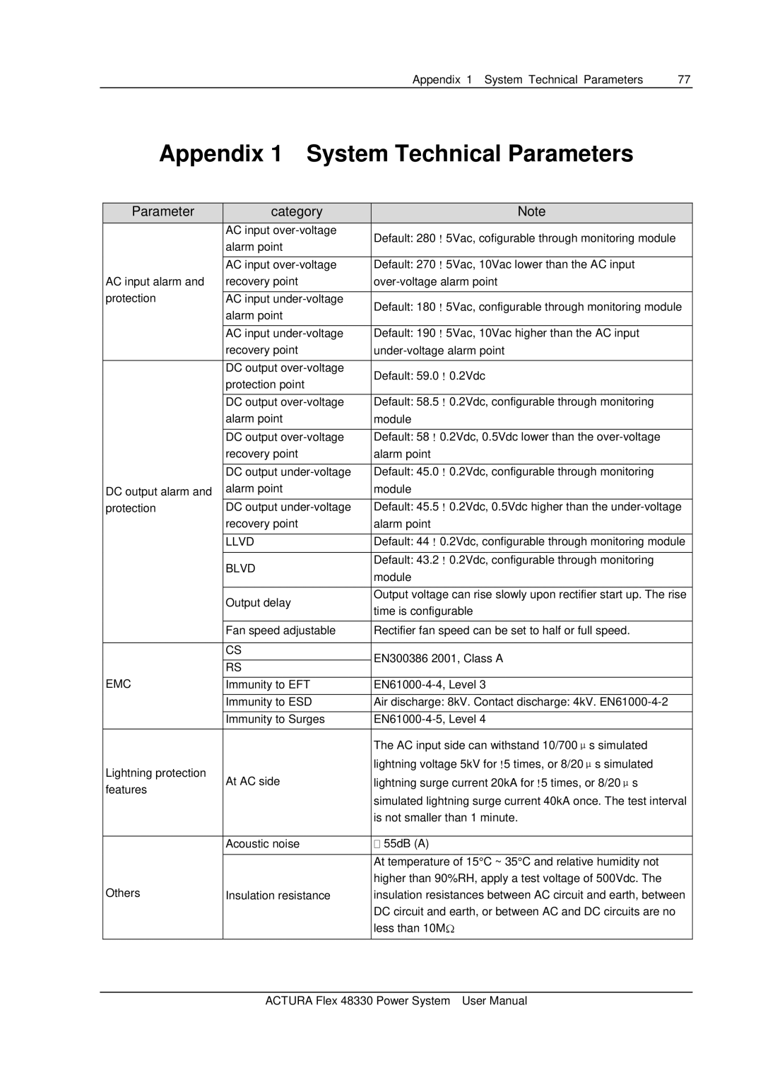 Emerson 48330 user manual Appendix System Technical Parameters, Parameter Category, Emc 