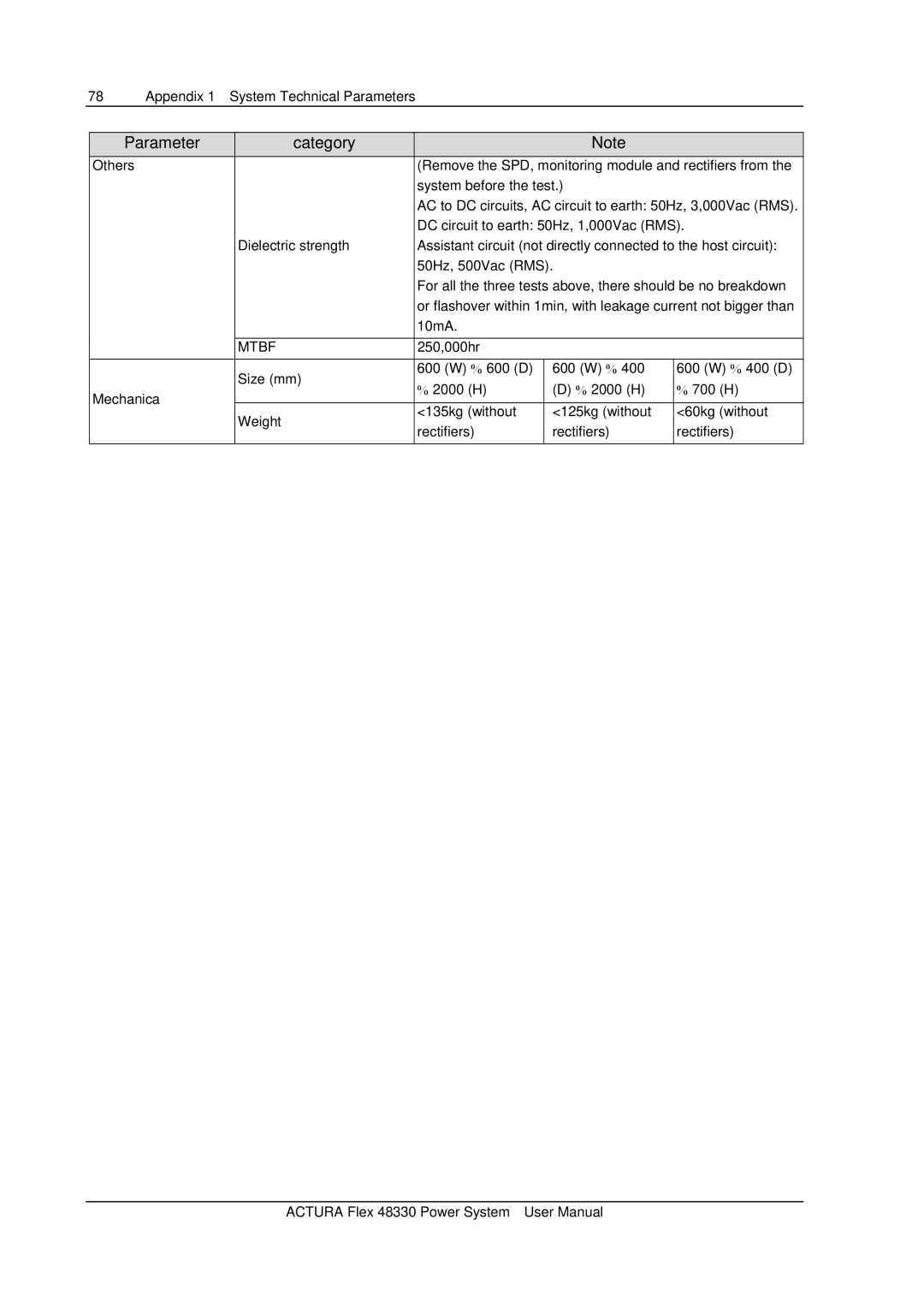 Emerson 48330 user manual Mtbf 