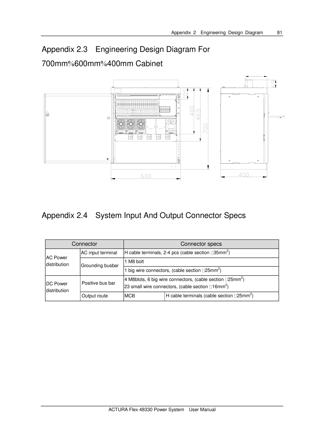 Emerson 48330 user manual Connector Connector specs, Mcb 