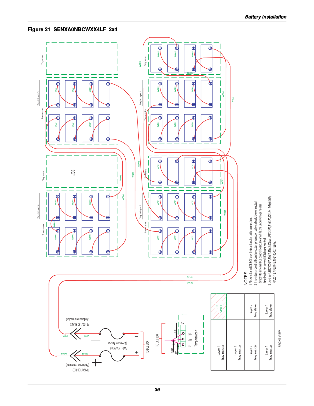 Emerson 50 and 60 Hz SENXA0NBCWXX4LF2x4, PP120/180-RED, PP120/180-BLACK, FWP-120A/200A, Bussmann Fuses, Anderson connector 