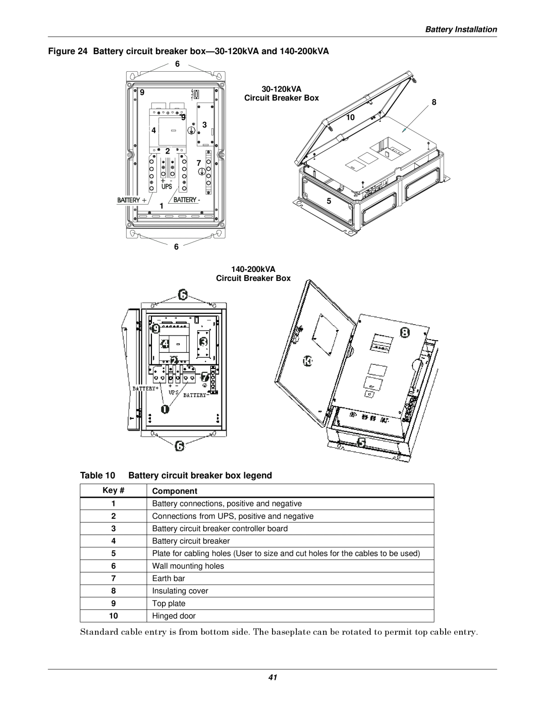 Emerson 30-200kVA, 400V Battery circuit breaker box-30-120kVA and 140-200kVA, Battery circuit breaker box legend, Key # 