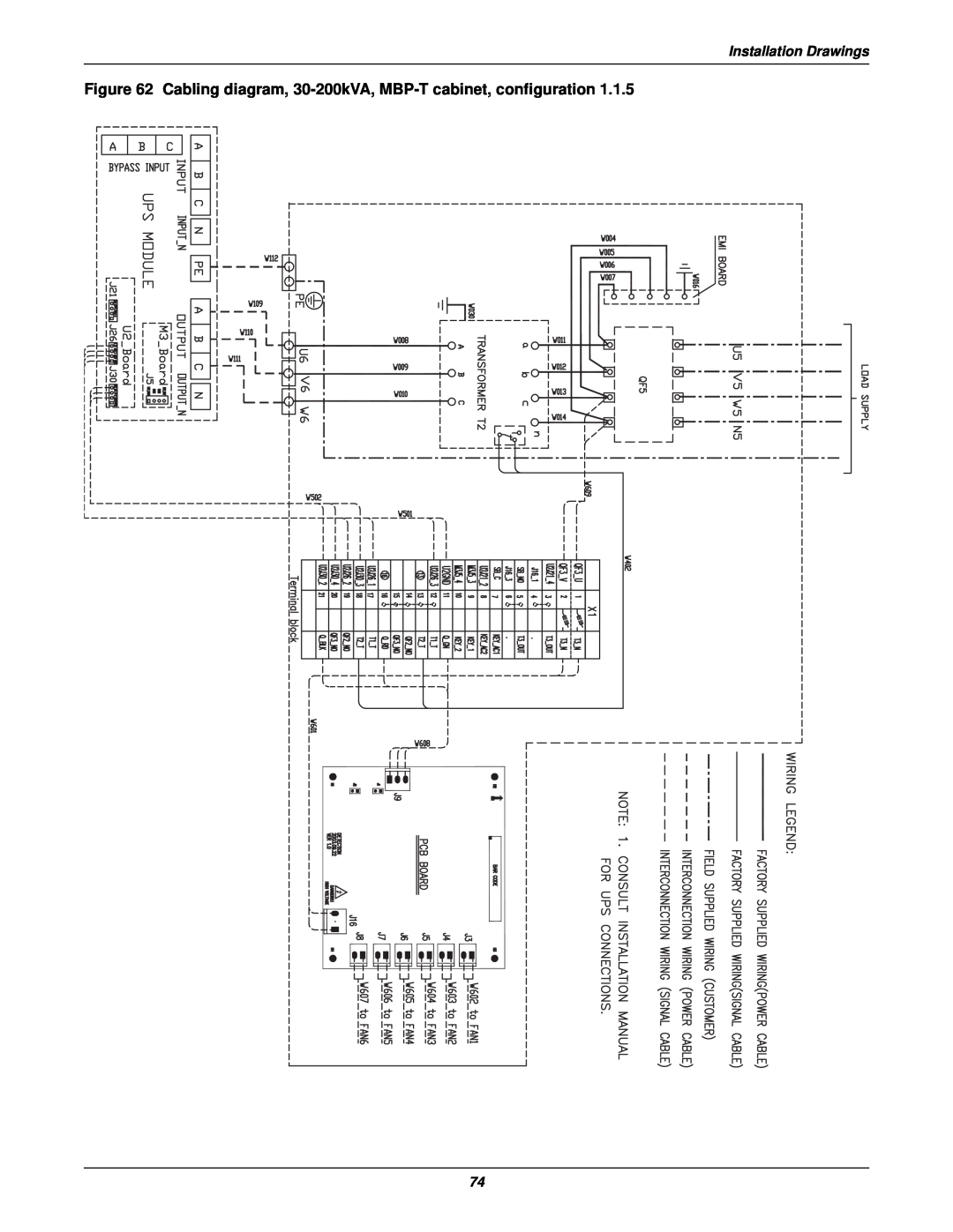 Emerson 50 and 60 Hz, 400V user manual Cabling diagram, 30-200kVA, MBP-T cabinet, configuration, Installation Drawings 