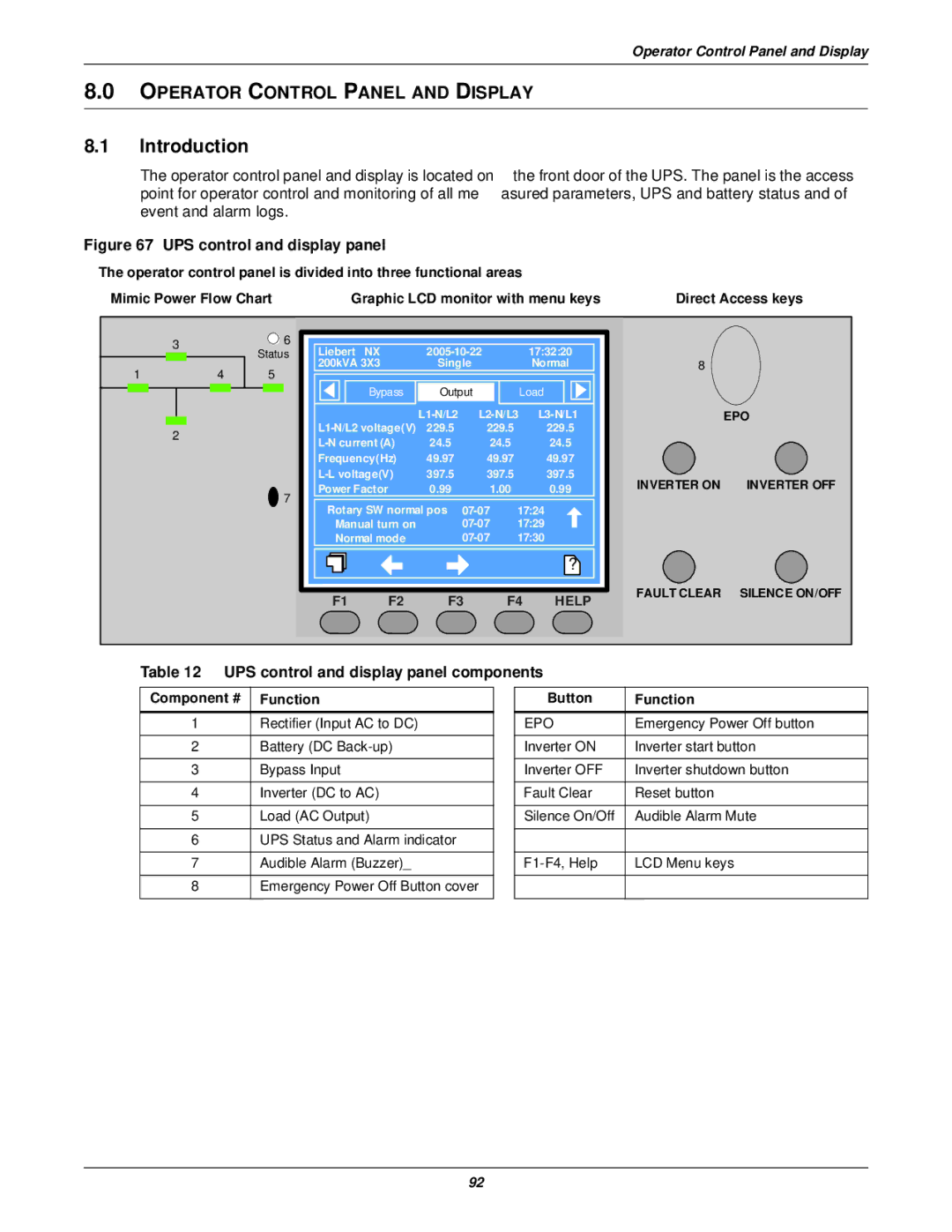 Emerson 30-200kVA, 50 and 60 Hz, 400V UPS control and display panel components, Component # Function, Button Function 