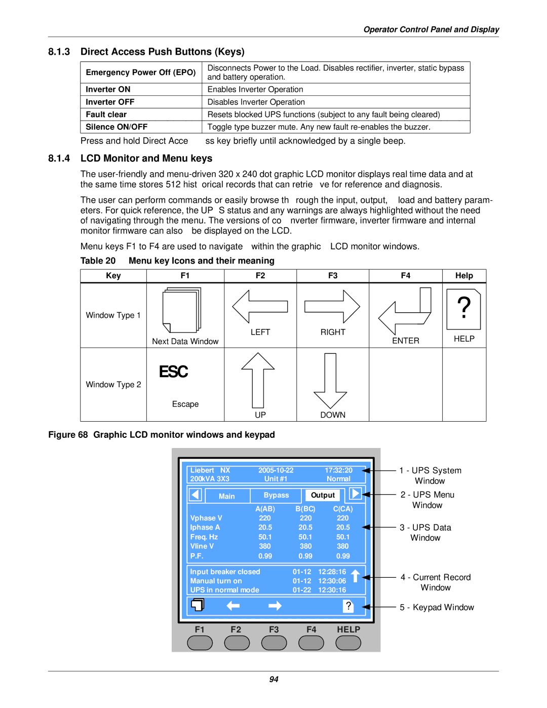 Emerson 400V, 50 and 60 Hz Direct Access Push Buttons Keys, LCD Monitor and Menu keys, Menu key Icons and their meaning 