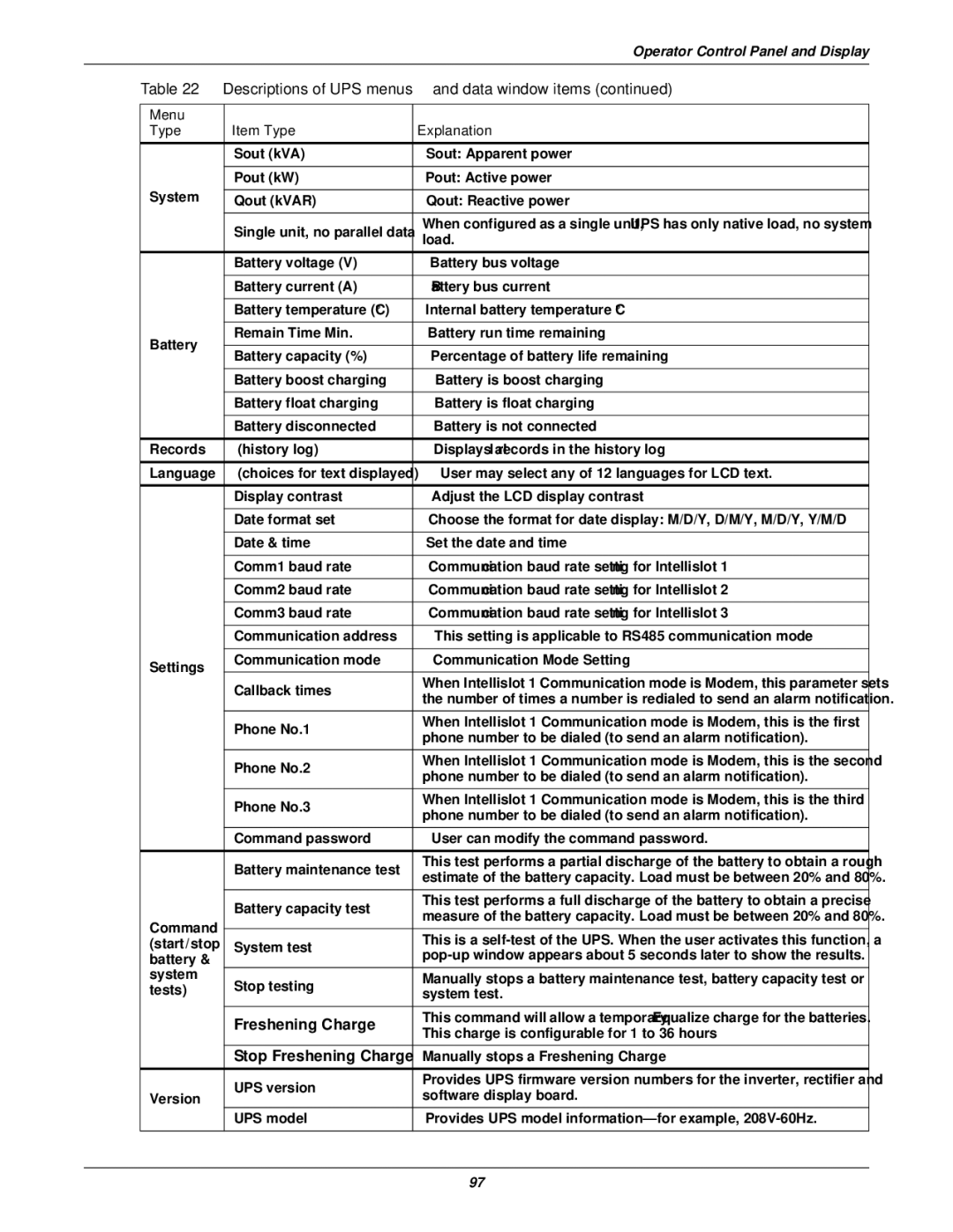 Emerson 400V, 50 and 60 Hz, 30-200kVA user manual Freshening Charge 