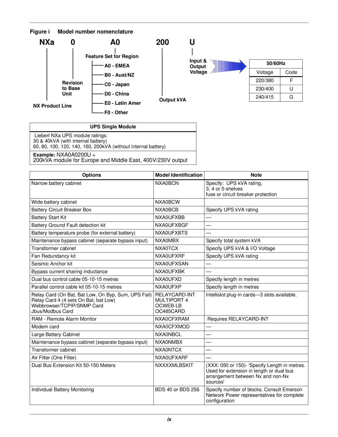 Emerson 30-200kVA, 50 and 60 Hz, 400V user manual Feature Set For Region Input, Output, Aust/NZ, Options Model Identification 