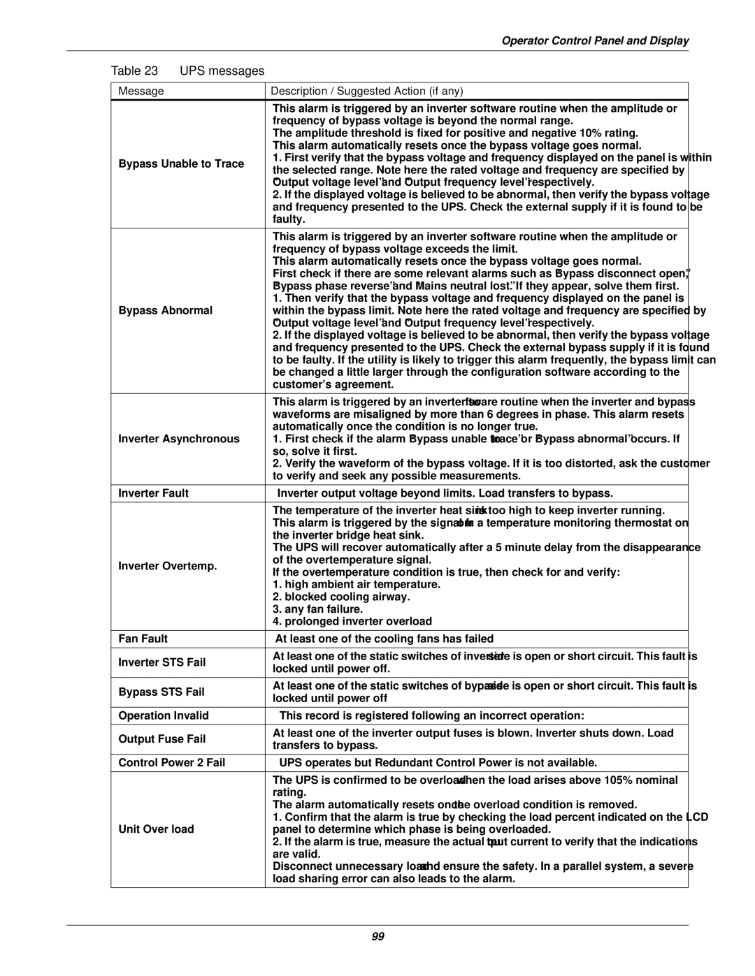 Emerson 50 and 60 Hz, 400V, 30-200kVA user manual Frequency of bypass voltage is beyond the normal range 