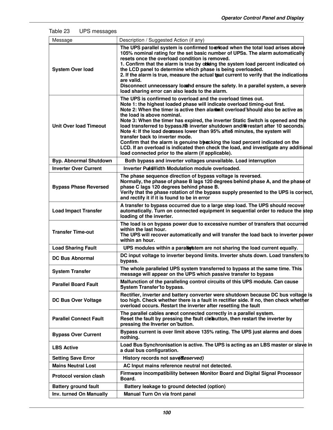 Emerson 400V, 50 and 60 Hz, 30-200kVA user manual 100 