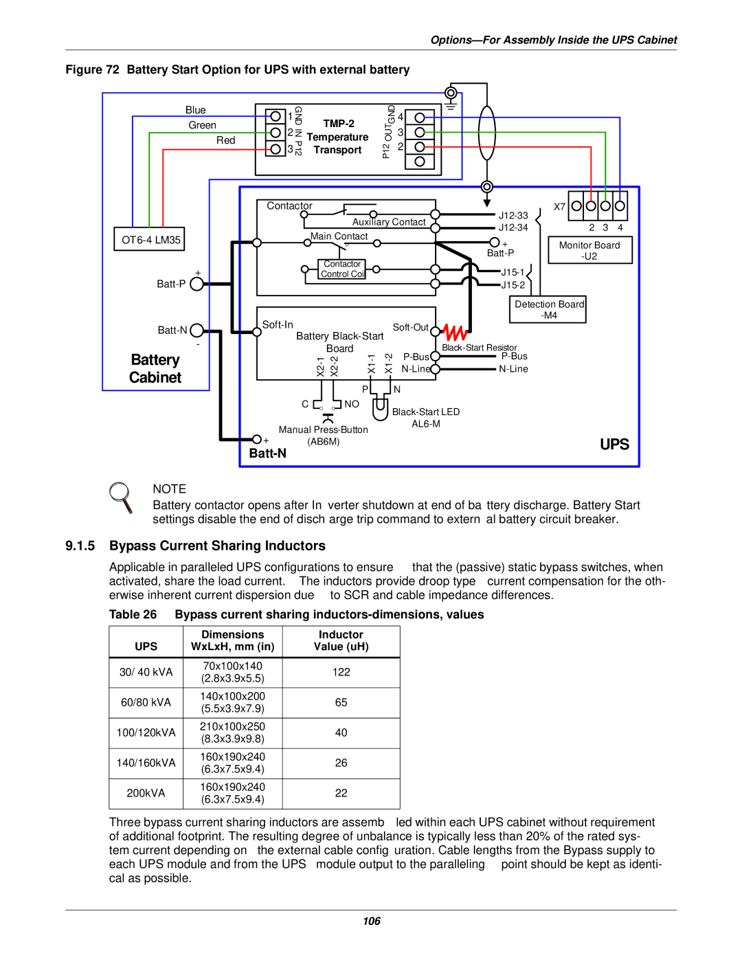 Emerson 400V Bypass Current Sharing Inductors, Bypass current sharing inductors-dimensions, values, Dimensions Inductor 