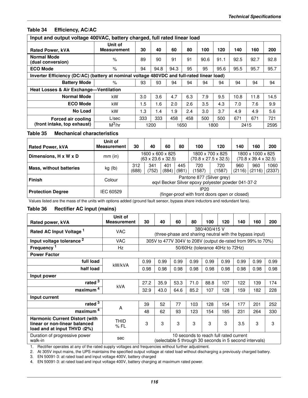 Emerson 30-200kVA, 50 and 60 Hz, 400V user manual Mechanical characteristics, Rectifier AC input mains 