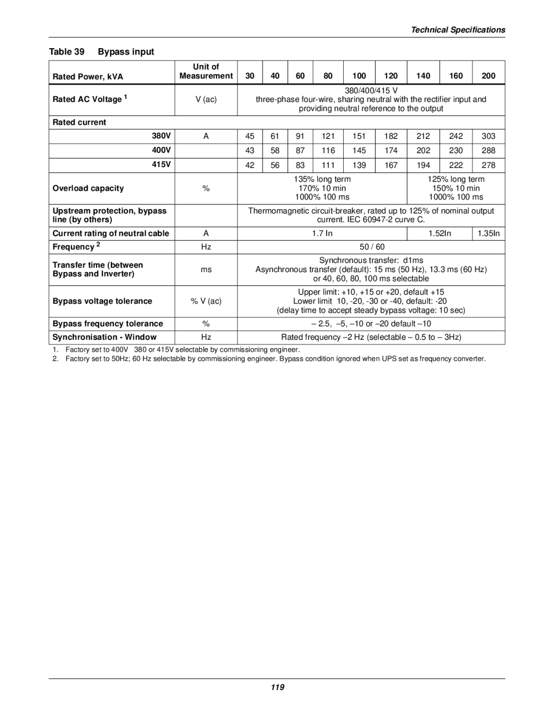 Emerson 30-200kVA, 50 and 60 Hz, 400V user manual Bypass input 