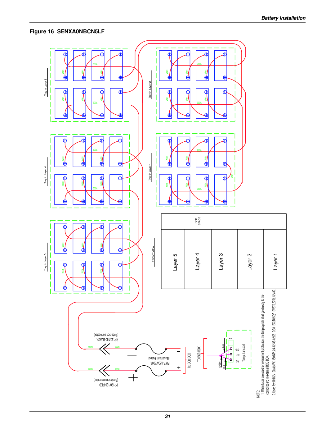 Emerson 400V, 50 and 60 Hz, 30-200kVA user manual SENXA0NBCN5LF 