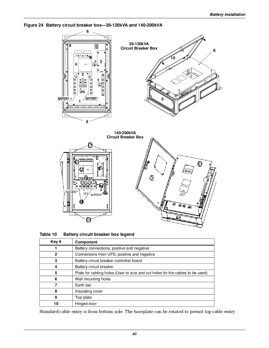 Emerson 30-200kVA, 50 and 60 Hz, 400V Battery circuit breaker box legend, Circuit Breaker Box 140-200kVA, Key # Component 