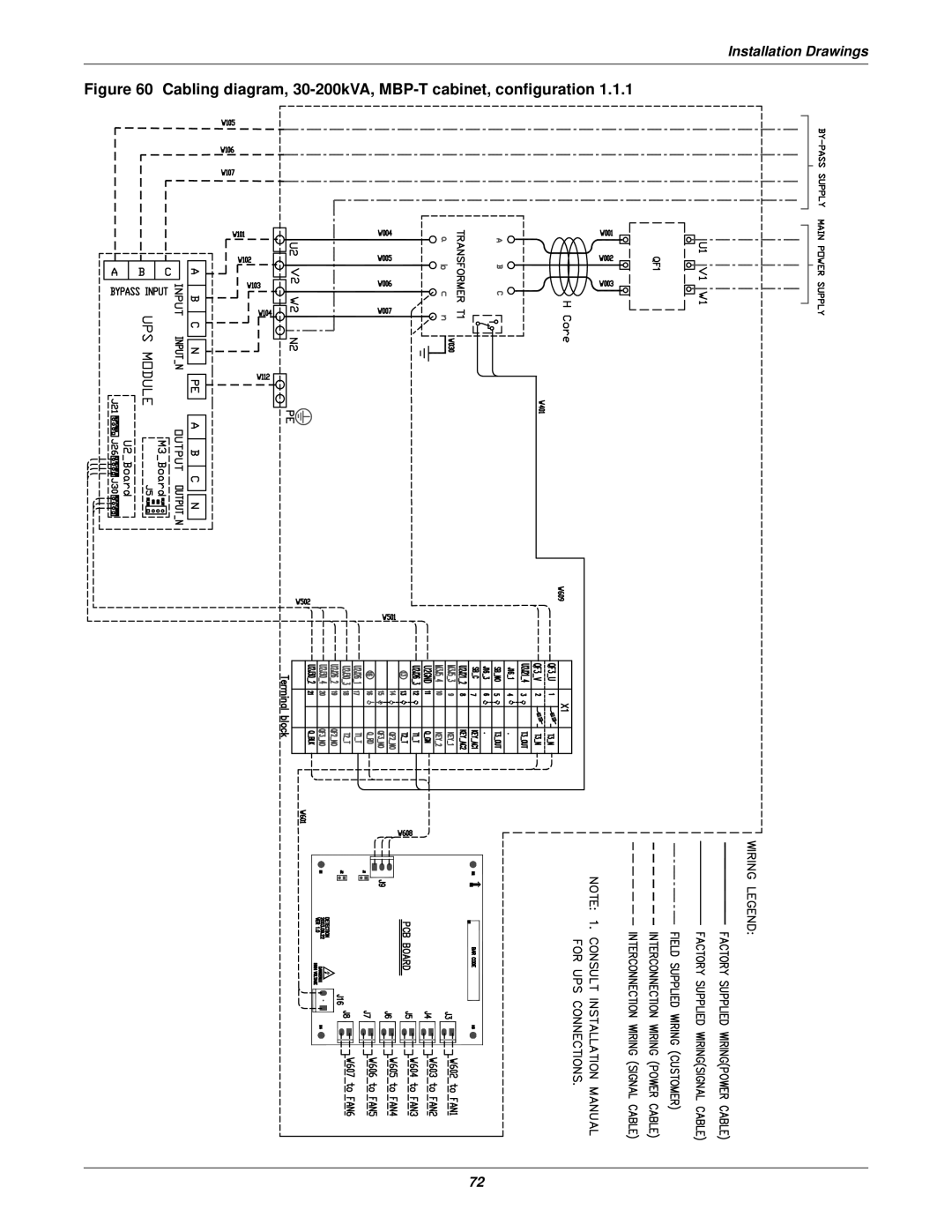 Emerson 50 and 60 Hz, 400V user manual Cabling diagram, 30-200kVA, MBP-T cabinet, configuration 