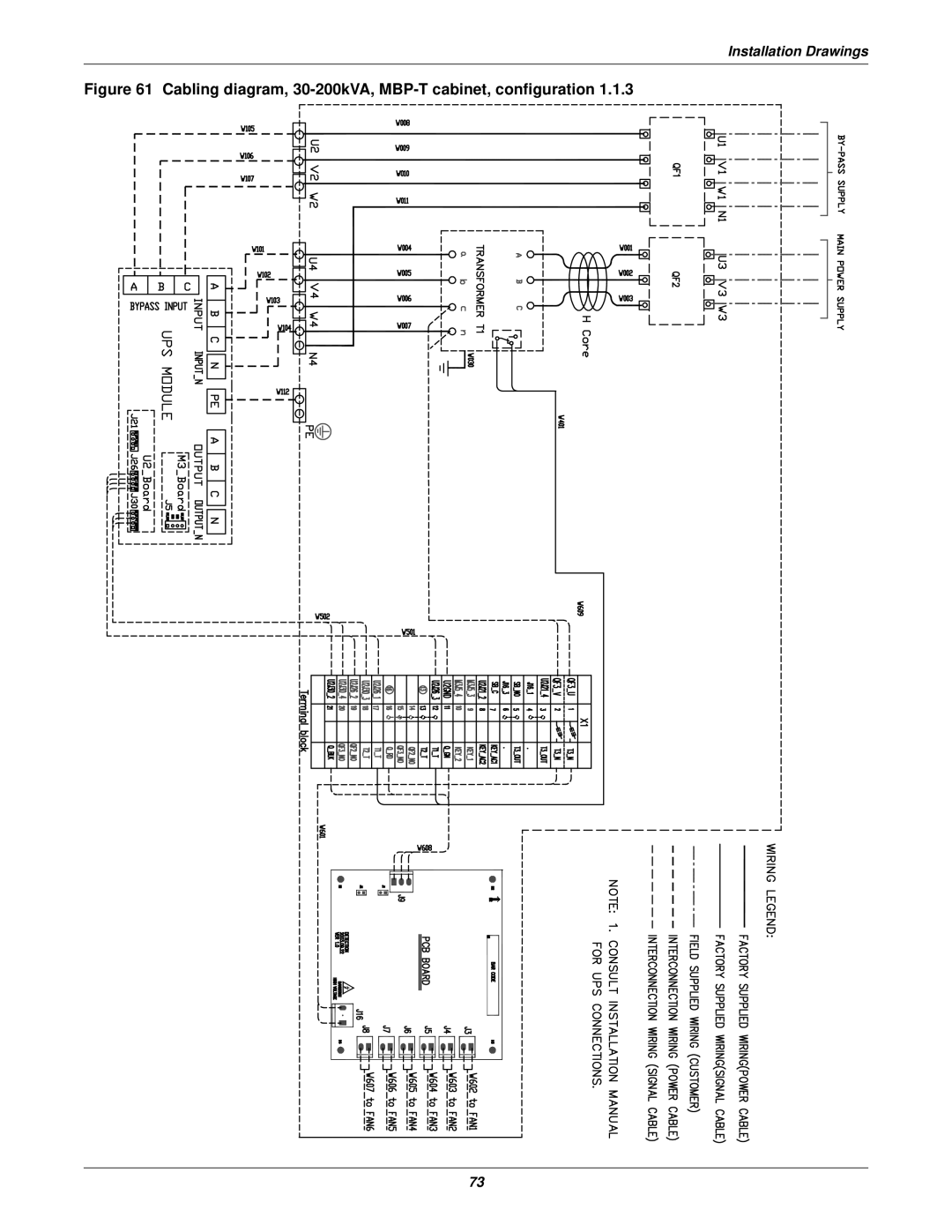 Emerson 400V, 50 and 60 Hz user manual Cabling diagram, 30-200kVA, MBP-T cabinet, configuration 