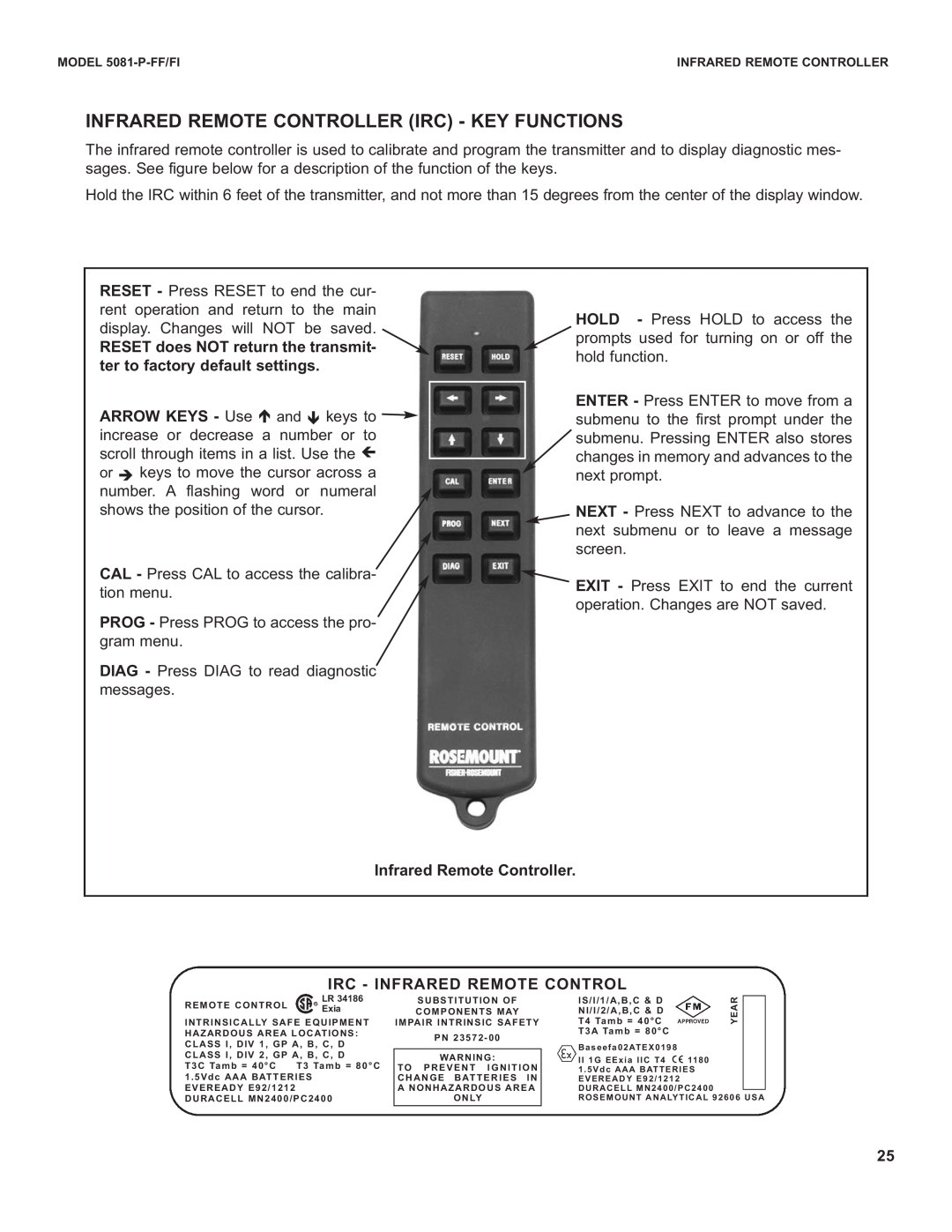 Emerson 5081-P-FF/FI instruction sheet Infrared Remote Controller Irc - Key Functions, Irc - Infrared Remote Control 