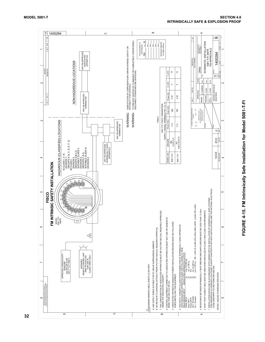 Emerson instruction manual FM Intrinsically Safe Installation for Model 5081-T-FI 