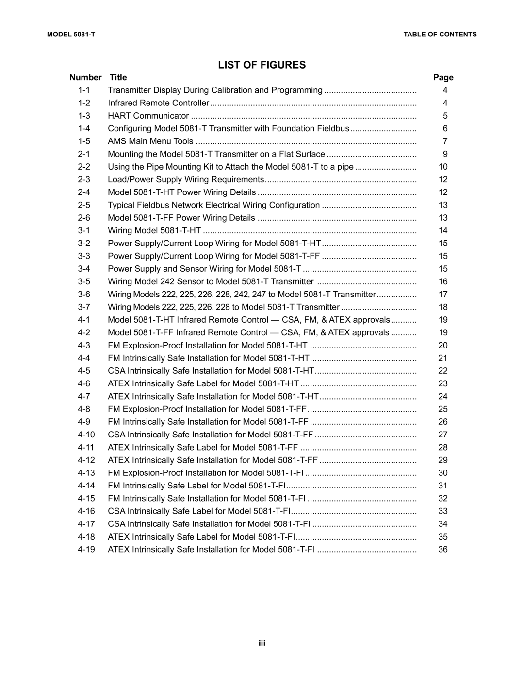 Emerson 5081-T instruction manual List of Figures, Number Title, Iii 