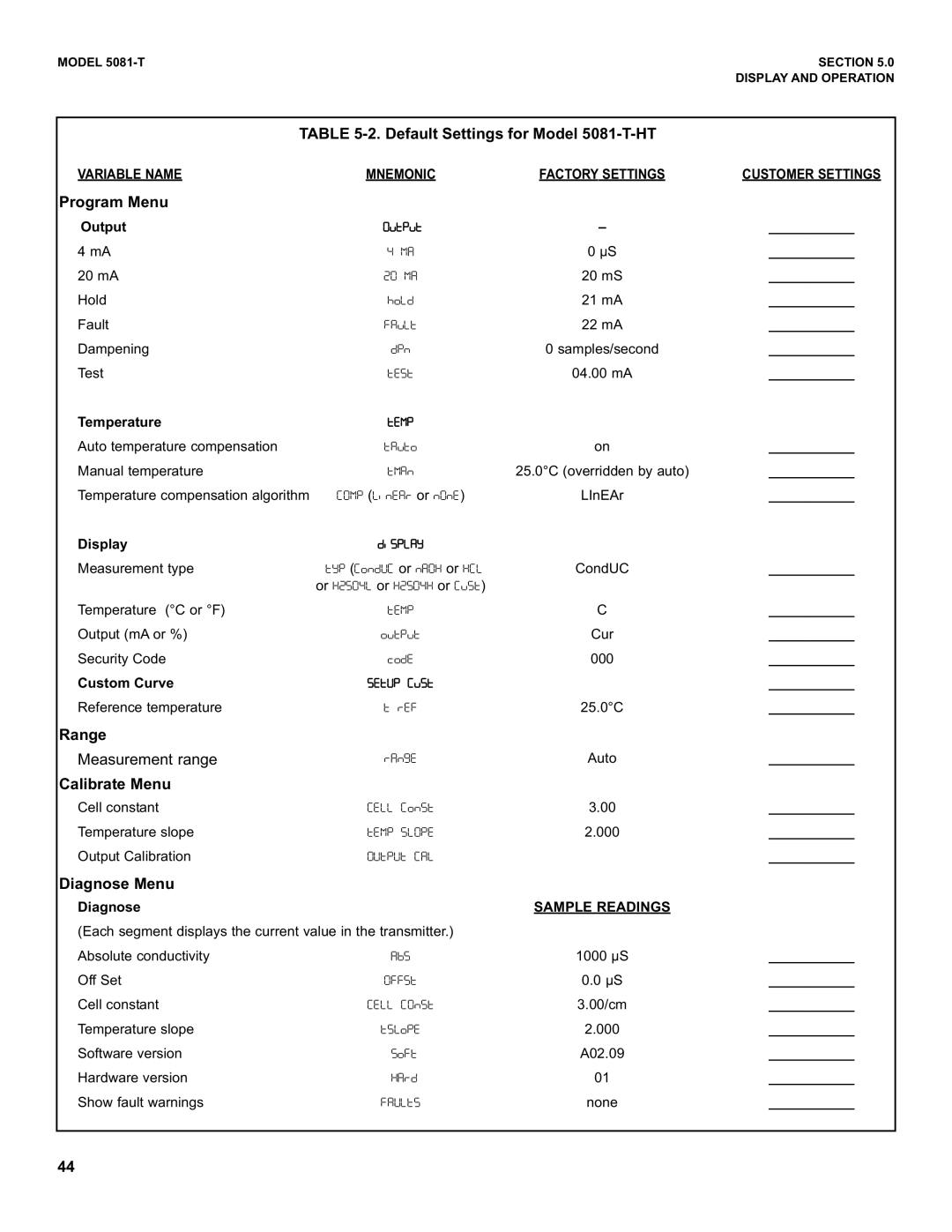 Emerson instruction manual Default Settings for Model 5081-T-HT 