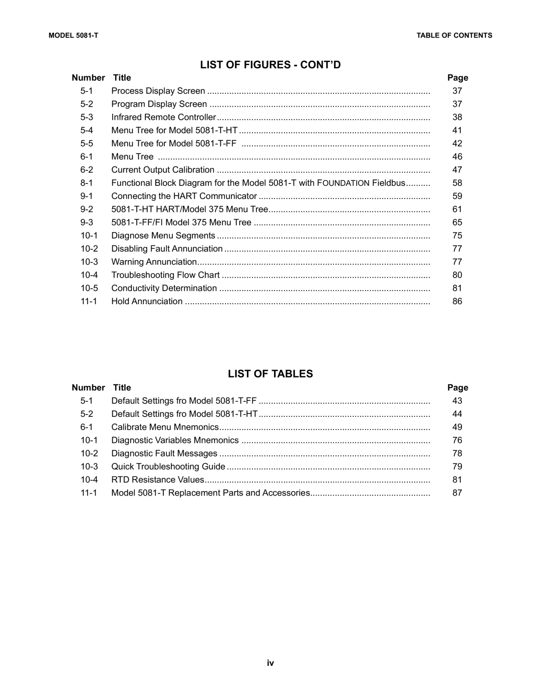 Emerson 5081-T instruction manual List of Figures CONT’D, List of Tables 