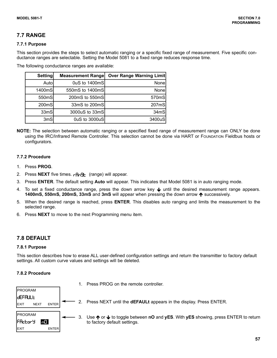 Emerson 5081-T instruction manual Default, G12-U, Fuqsa P9, Setting Measurement Range Over Range Warning Limit 