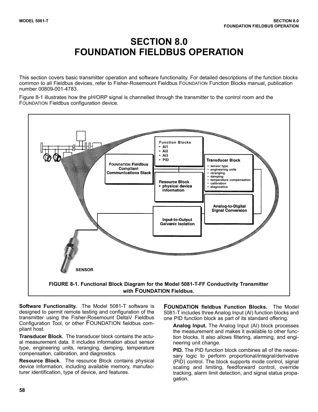 Emerson 5081-T instruction manual Section Foundation Fieldbus Operation, Pid 