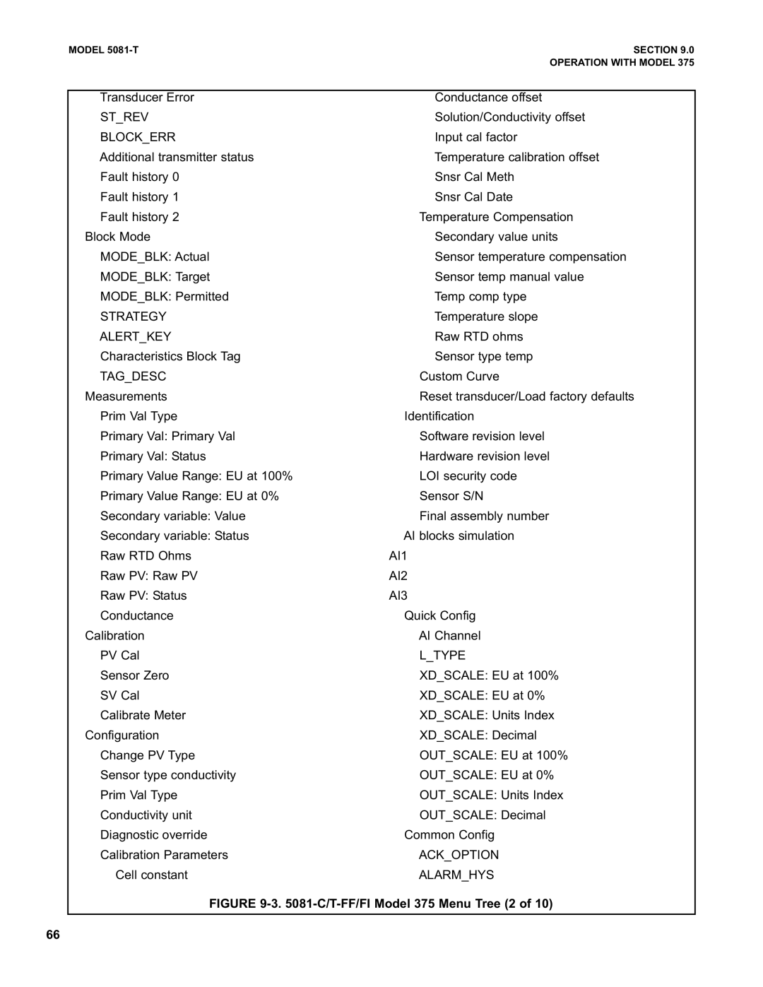 Emerson 5081-T instruction manual Strev, Blockerr, Tagdesc, AI1, AI2, AI3, Ltype, Alarmhys 